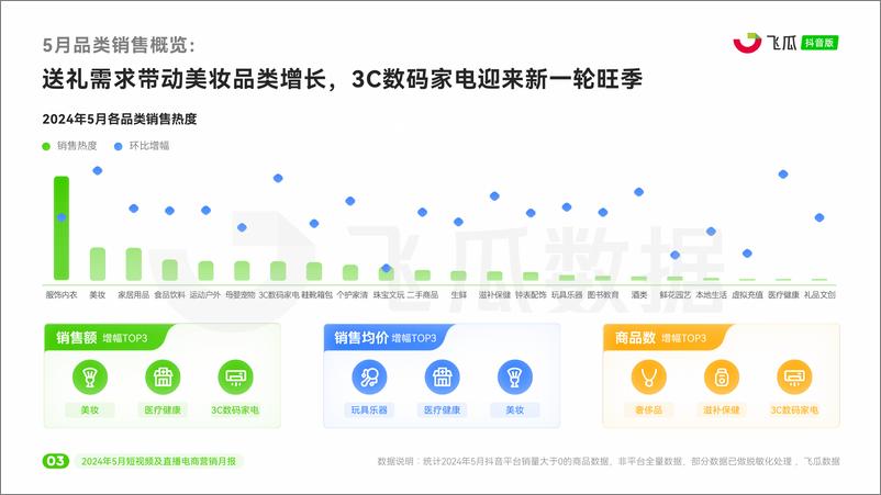 《【飞瓜月报】2024年5月短视频及直播电商营销月报》 - 第4页预览图