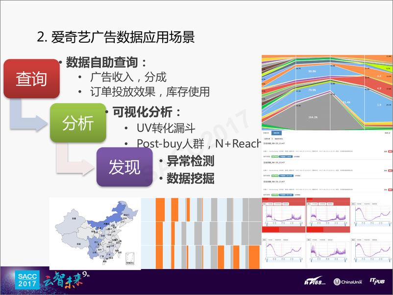 《张超：爱奇艺广告大数据实践》 - 第4页预览图