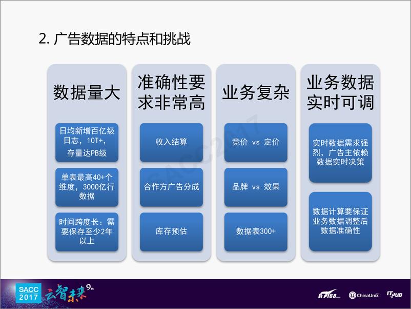 《张超：爱奇艺广告大数据实践》 - 第5页预览图