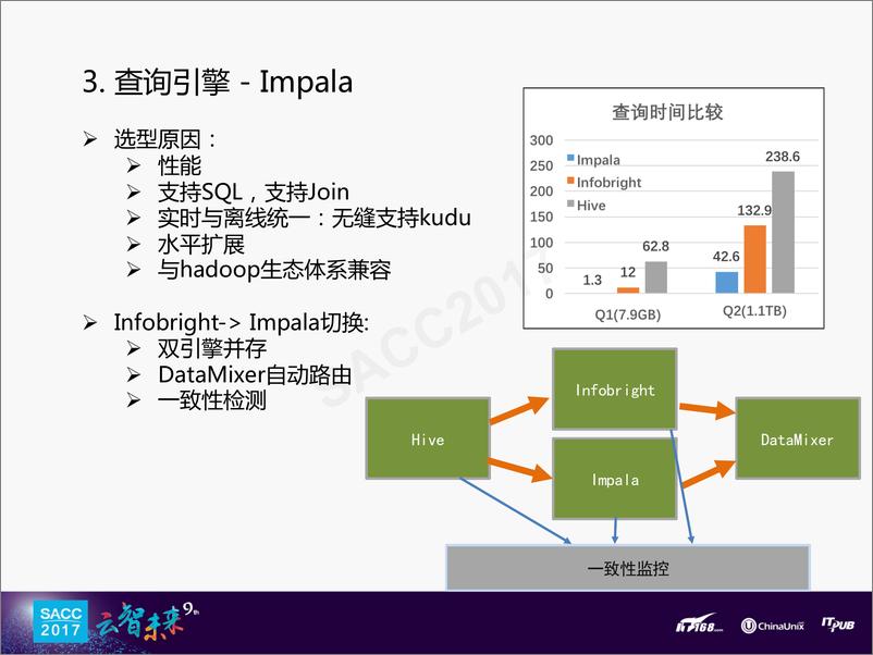 《张超：爱奇艺广告大数据实践》 - 第8页预览图