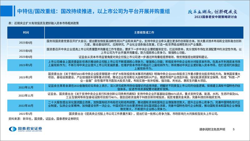 《建筑工程行业：中特估、国改重组、稳增长、一带一路龙头再进增持区间-20230626-国泰君安-61页》 - 第7页预览图