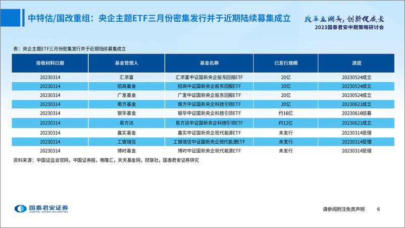 《建筑工程行业：中特估、国改重组、稳增长、一带一路龙头再进增持区间-20230626-国泰君安-61页》 - 第8页预览图