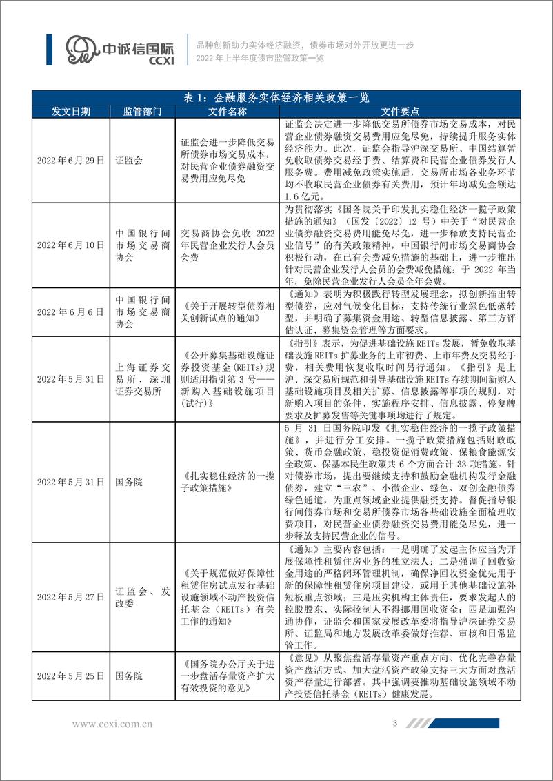 《中诚信-品种创新助力实体经济融资，债券市场对外开放更进一步——2022年上半年度债市监管政策一览-13页》 - 第5页预览图