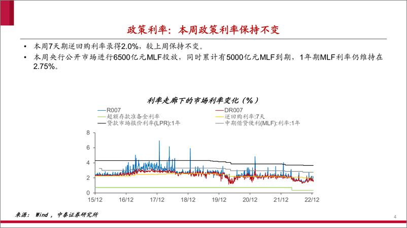 《流动性全景观察第16期：债市收益率曲线趋于平坦-20221217-中泰证券-20页》 - 第5页预览图