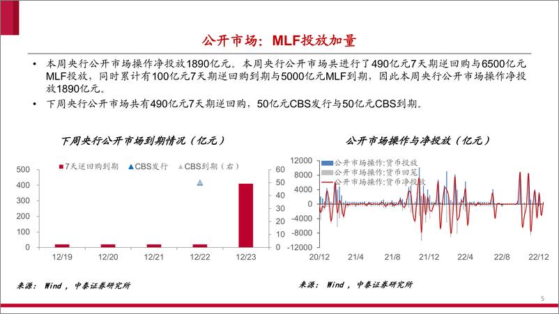 《流动性全景观察第16期：债市收益率曲线趋于平坦-20221217-中泰证券-20页》 - 第6页预览图