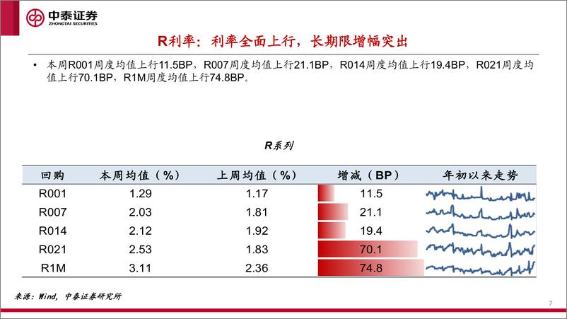 《流动性全景观察第16期：债市收益率曲线趋于平坦-20221217-中泰证券-20页》 - 第8页预览图