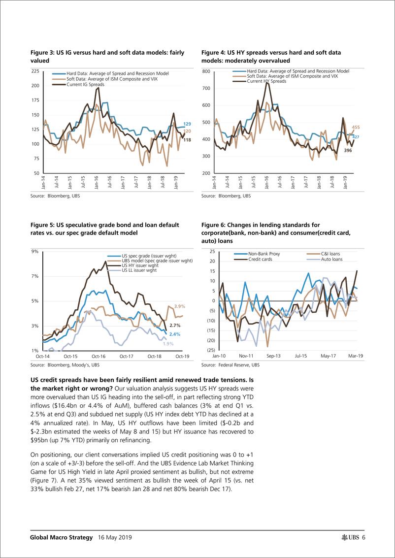 《瑞银-全球-宏观策略-全球信贷视角：关税会引发信贷周期的终结吗？-2019.5.16-35页》 - 第7页预览图