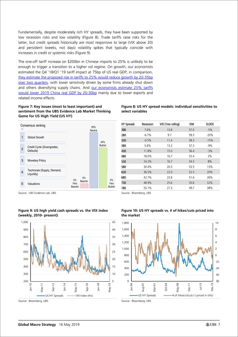 《瑞银-全球-宏观策略-全球信贷视角：关税会引发信贷周期的终结吗？-2019.5.16-35页》 - 第8页预览图