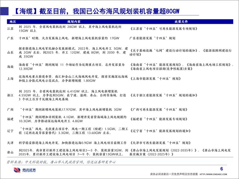 《通信行业·产业追踪（70）：9月新能源车数据亮眼，上海、深圳再发政策力推新能源&智能网联汽车发展-20221016-信达证券-23页》 - 第8页预览图