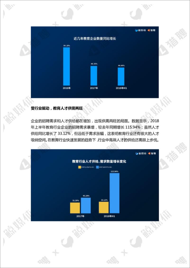 《鲸媒体&猎聘-2018教育行业职场报告-2019.2-12页》 - 第4页预览图