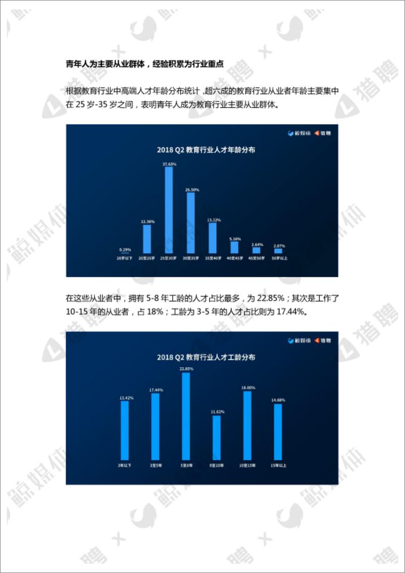 《鲸媒体&猎聘-2018教育行业职场报告-2019.2-12页》 - 第7页预览图