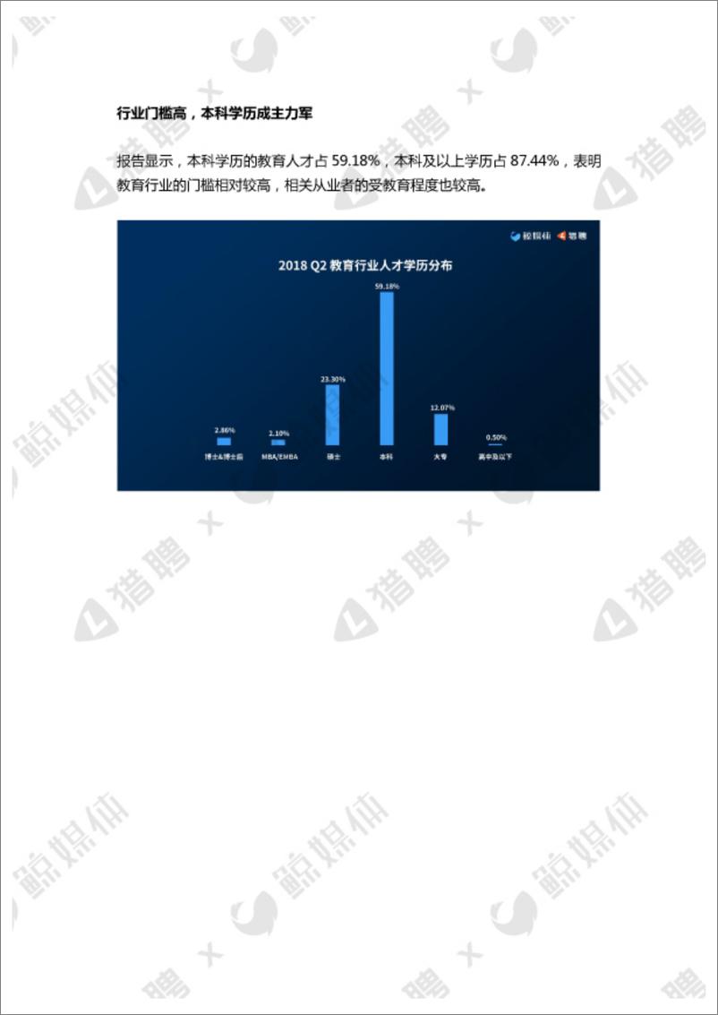 《鲸媒体&猎聘-2018教育行业职场报告-2019.2-12页》 - 第8页预览图