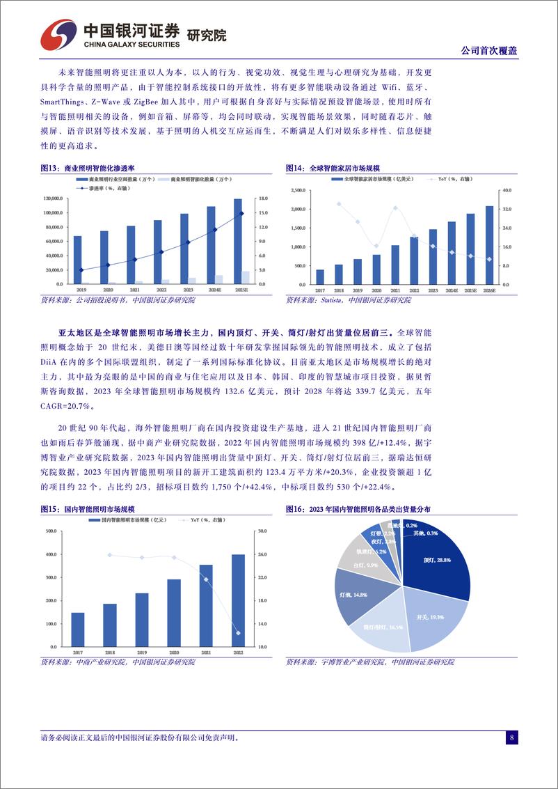 《雷特科技(832110)公司首次覆盖：国内智能照明控制综合方案提供商，差异化卓有成效-240805-银河证券-16页》 - 第8页预览图