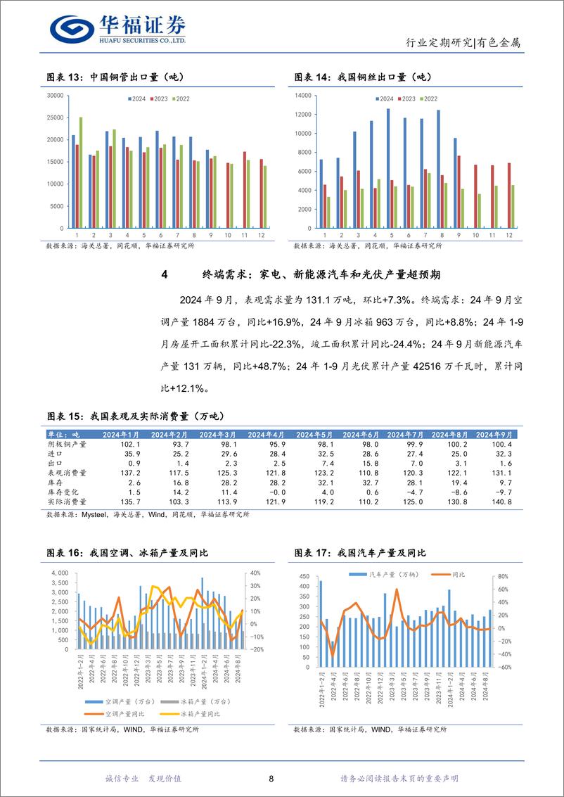 《有色金属行业铜月报：等待宏观局势明朗，通胀预期反弹或将再度驱动铜价上行-241028-华福证券-11页》 - 第8页预览图