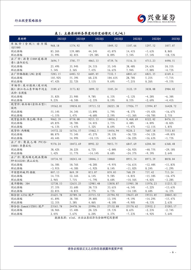 《建材行业2023年中期投资策略：以长打短+精选龙头，底部静待花开-20230625-兴业证券-36页》 - 第7页预览图