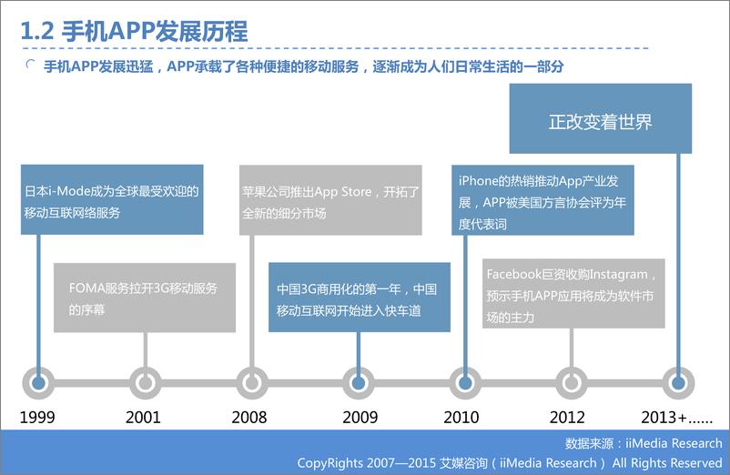 《2015年中国手机APP市场研究报告》 - 第6页预览图