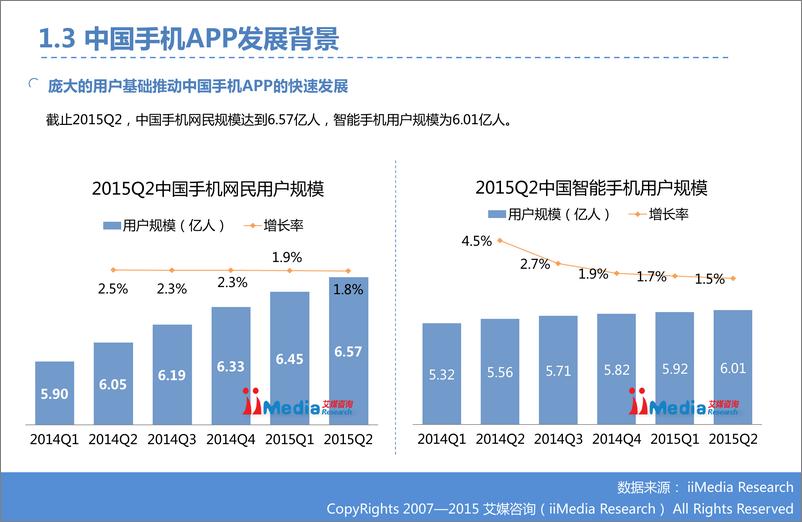 《2015年中国手机APP市场研究报告》 - 第7页预览图