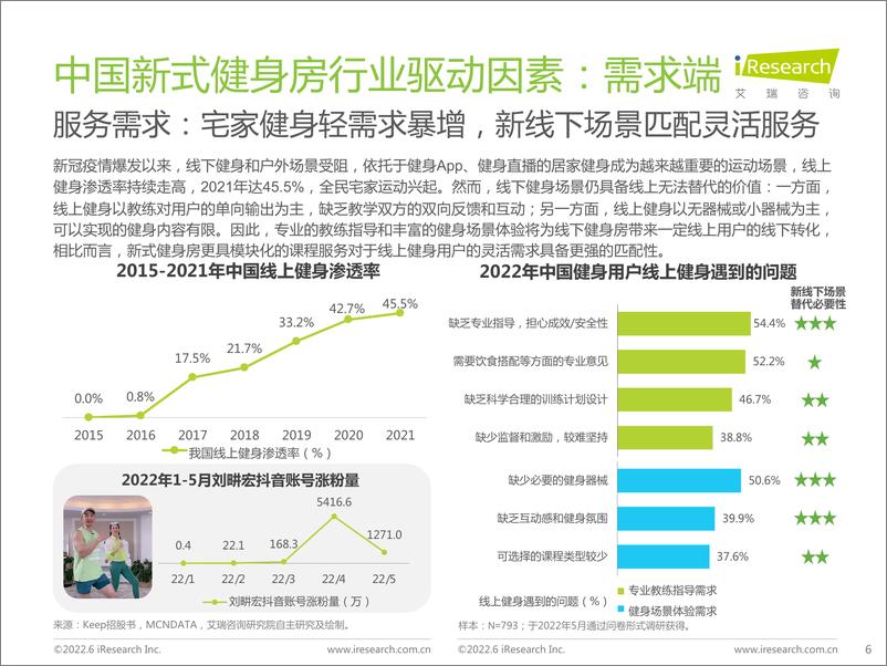 《2022年中国新式健身房行业研究报告-艾瑞咨询》 - 第7页预览图