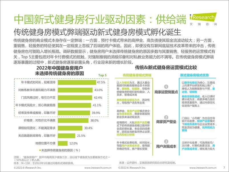 《2022年中国新式健身房行业研究报告-艾瑞咨询》 - 第8页预览图