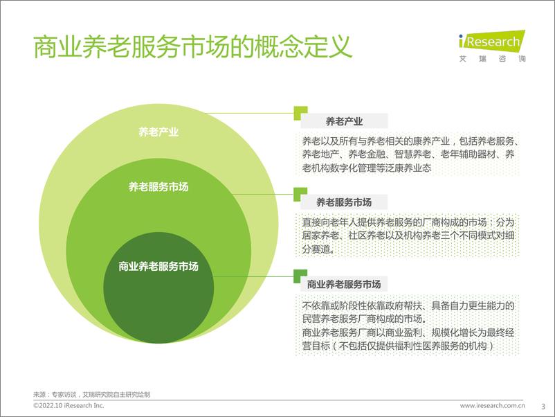 《中国商业养老服务市场发展研究报告-艾瑞咨询-2022.10-62页》 - 第4页预览图