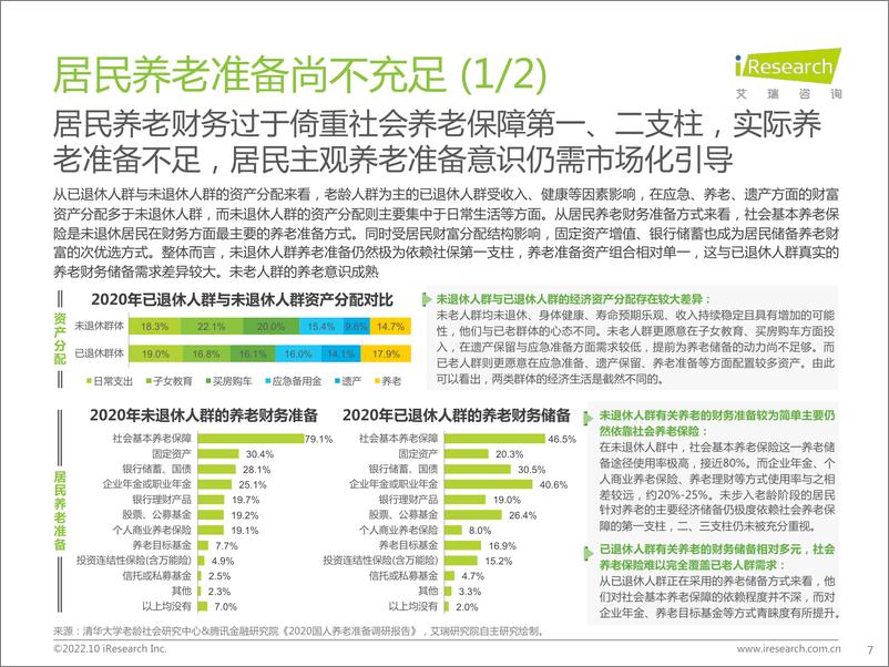 《中国商业养老服务市场发展研究报告-艾瑞咨询-2022.10-62页》 - 第8页预览图