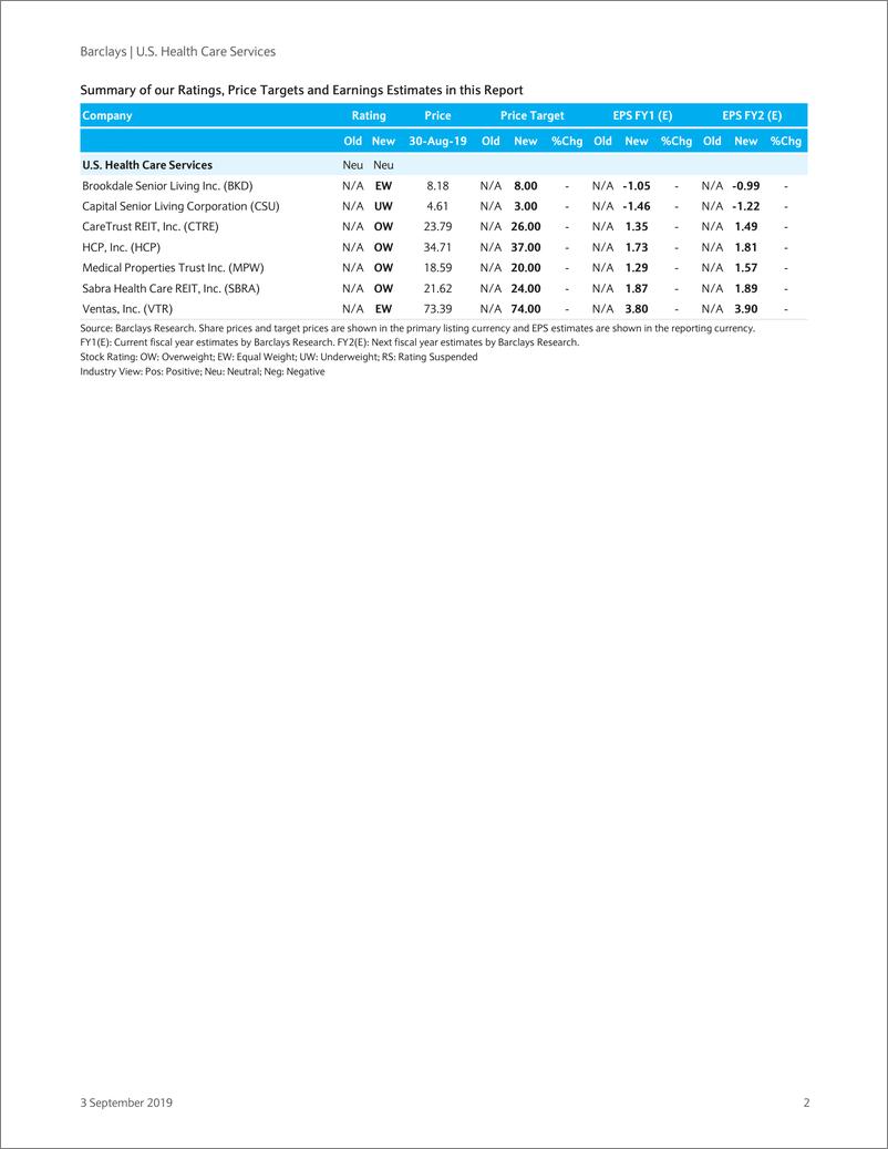 《巴克莱-美股-医疗服务业-美国医疗服务业：医疗地产路线图-2019.9.3-287页》 - 第3页预览图