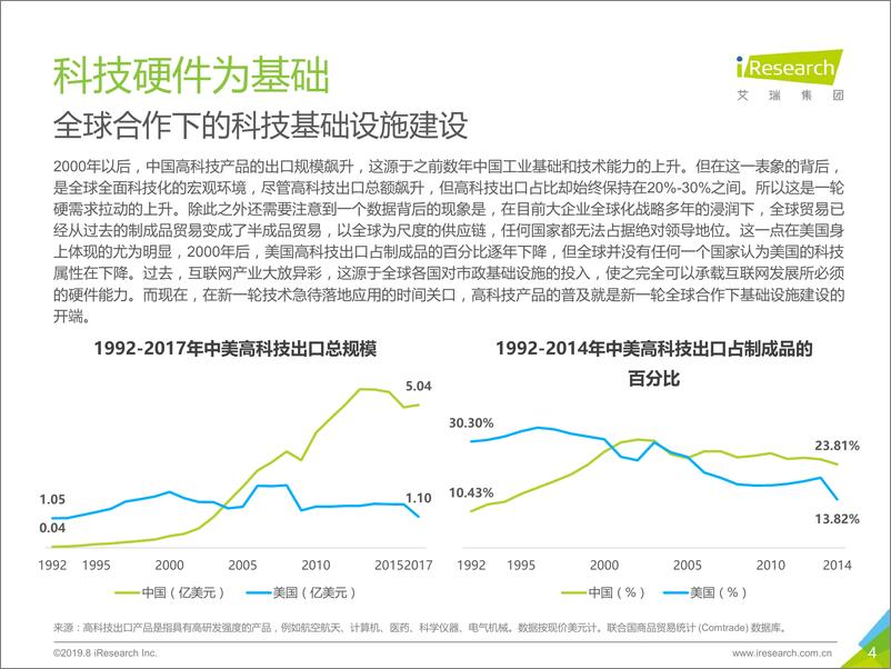 《艾瑞-中国制造：2019年科创板创新科技发展研究报告-2019.8-36页》 - 第5页预览图