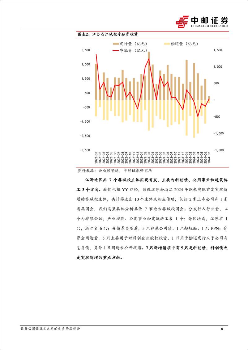 《非城投新增主体新发债项梳理：尝试突破-240709-中邮证券-32页》 - 第6页预览图