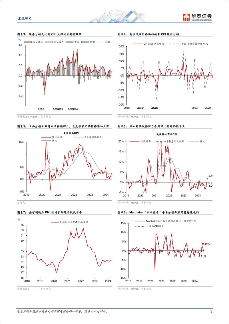 《宏观专题研究：解析美国通胀超预期回升的风险-241015-华泰证券-11页》 - 第3页预览图