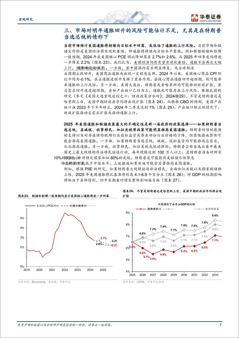 《宏观专题研究：解析美国通胀超预期回升的风险-241015-华泰证券-11页》 - 第7页预览图