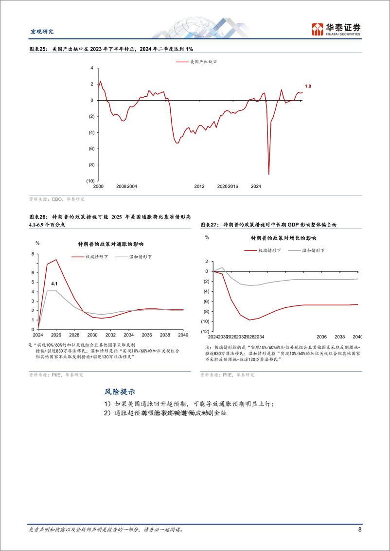 《宏观专题研究：解析美国通胀超预期回升的风险-241015-华泰证券-11页》 - 第8页预览图
