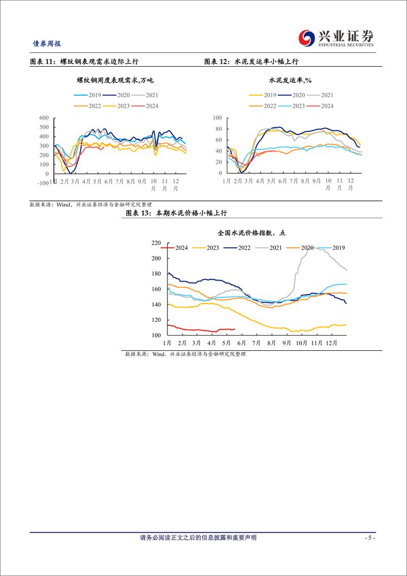 《国内高频数据追踪：大宗商品价格上行，工业生产总体回升-240518-兴业证券-20页》 - 第5页预览图