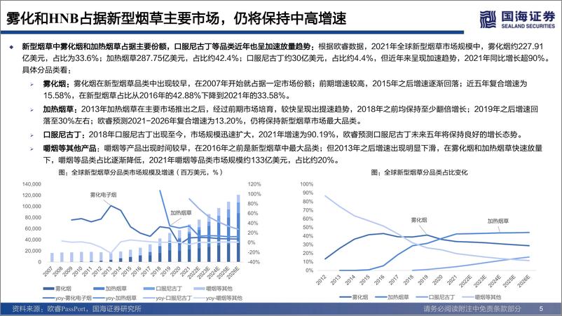 《新型烟草行业专题报告：从烟草巨头战略转型看新型烟草崛起-20220801-国海证券-34页》 - 第6页预览图
