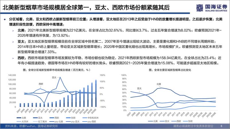 《新型烟草行业专题报告：从烟草巨头战略转型看新型烟草崛起-20220801-国海证券-34页》 - 第7页预览图