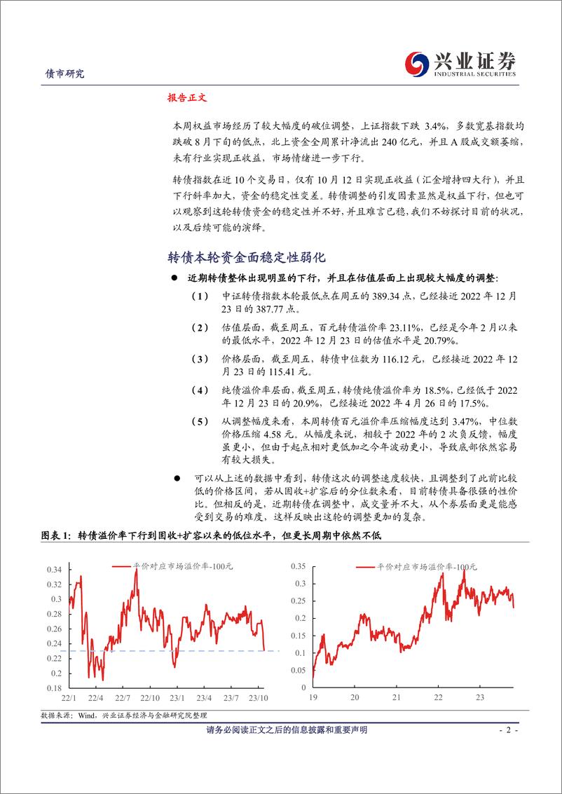 《可转债研究：略有不同的韵脚，相对一致的思路-20231022-兴业证券-18页》 - 第3页预览图