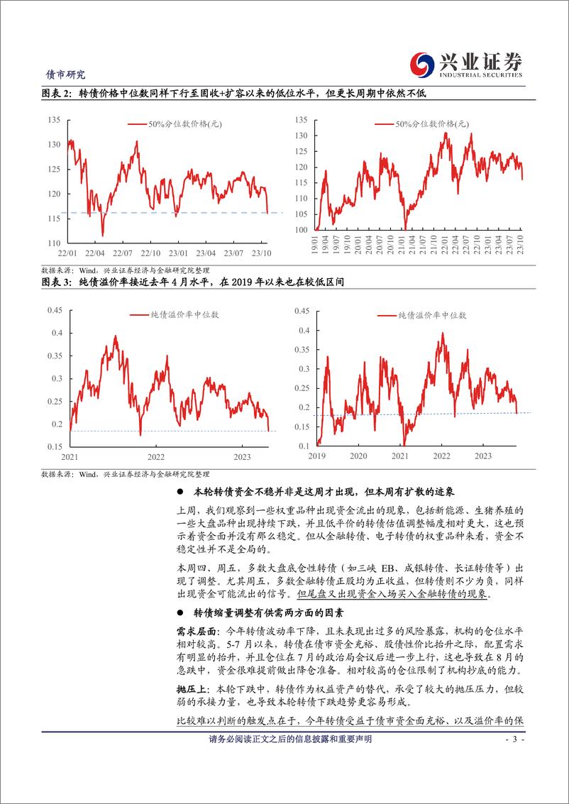 《可转债研究：略有不同的韵脚，相对一致的思路-20231022-兴业证券-18页》 - 第4页预览图