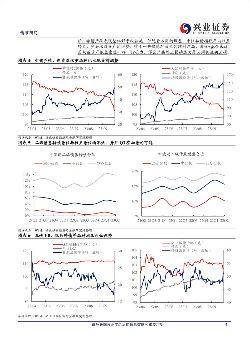 《可转债研究：略有不同的韵脚，相对一致的思路-20231022-兴业证券-18页》 - 第5页预览图