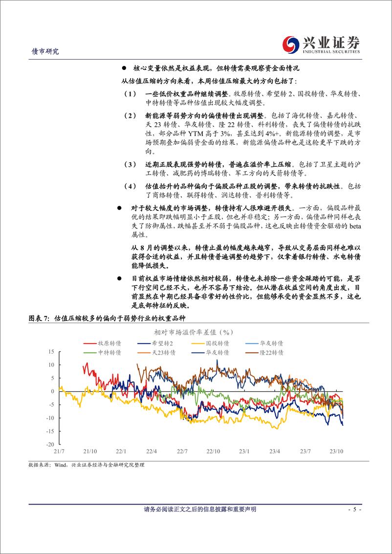 《可转债研究：略有不同的韵脚，相对一致的思路-20231022-兴业证券-18页》 - 第6页预览图