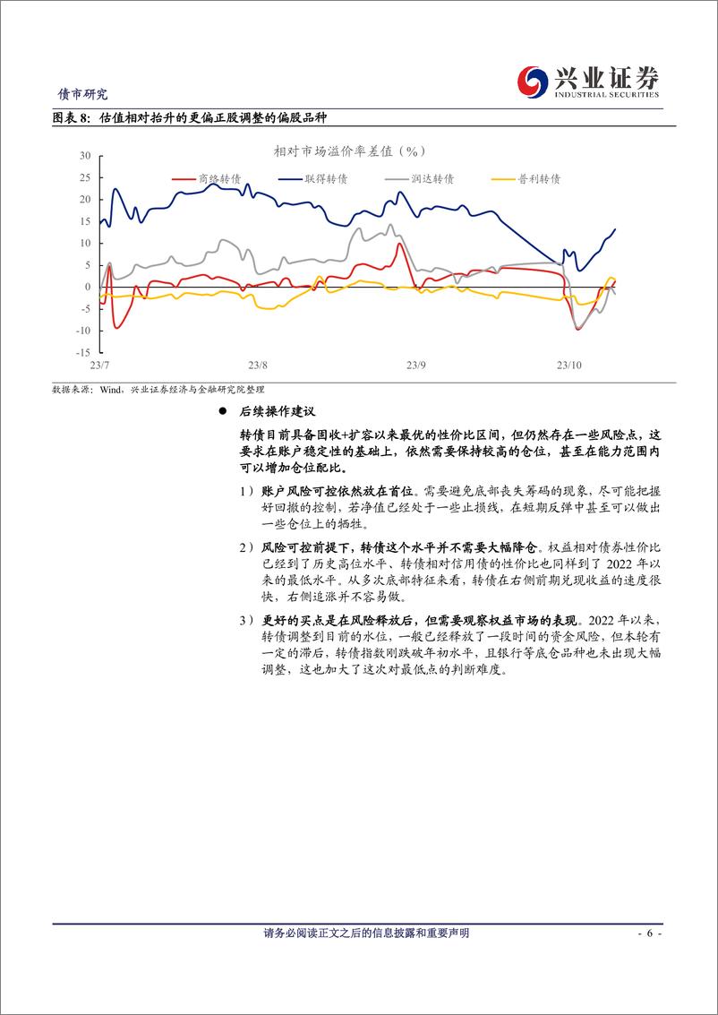 《可转债研究：略有不同的韵脚，相对一致的思路-20231022-兴业证券-18页》 - 第7页预览图