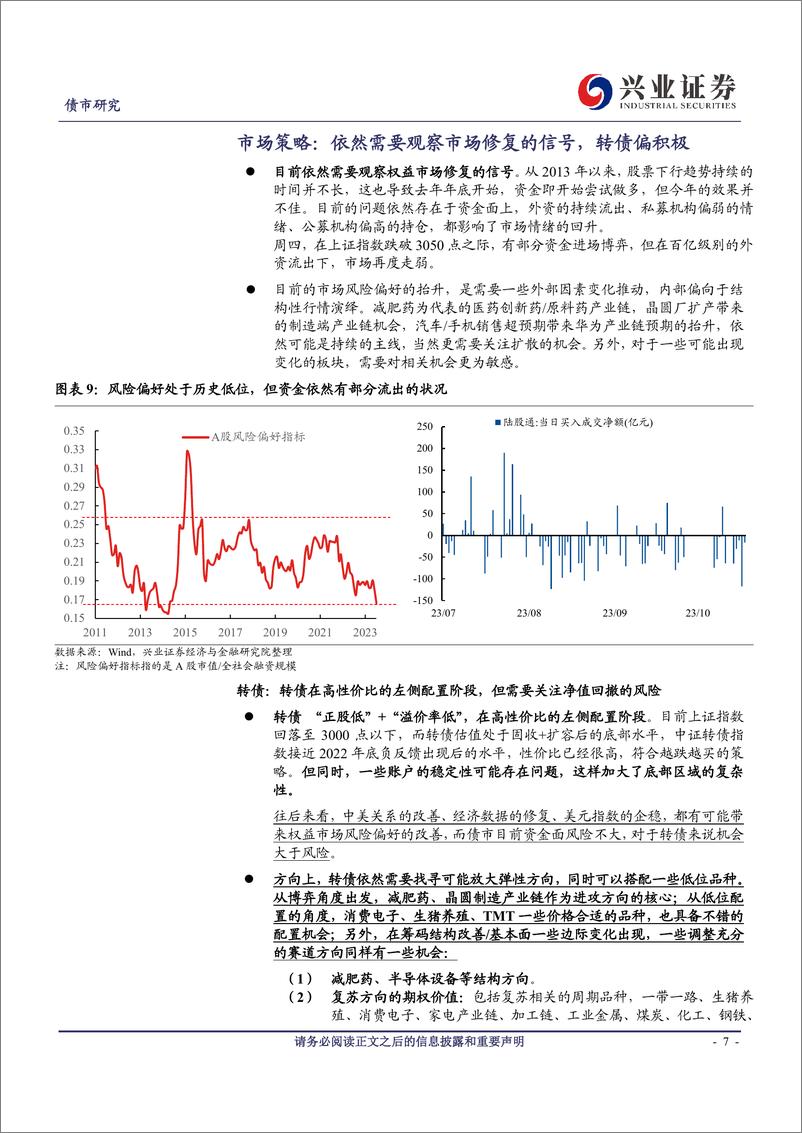 《可转债研究：略有不同的韵脚，相对一致的思路-20231022-兴业证券-18页》 - 第8页预览图