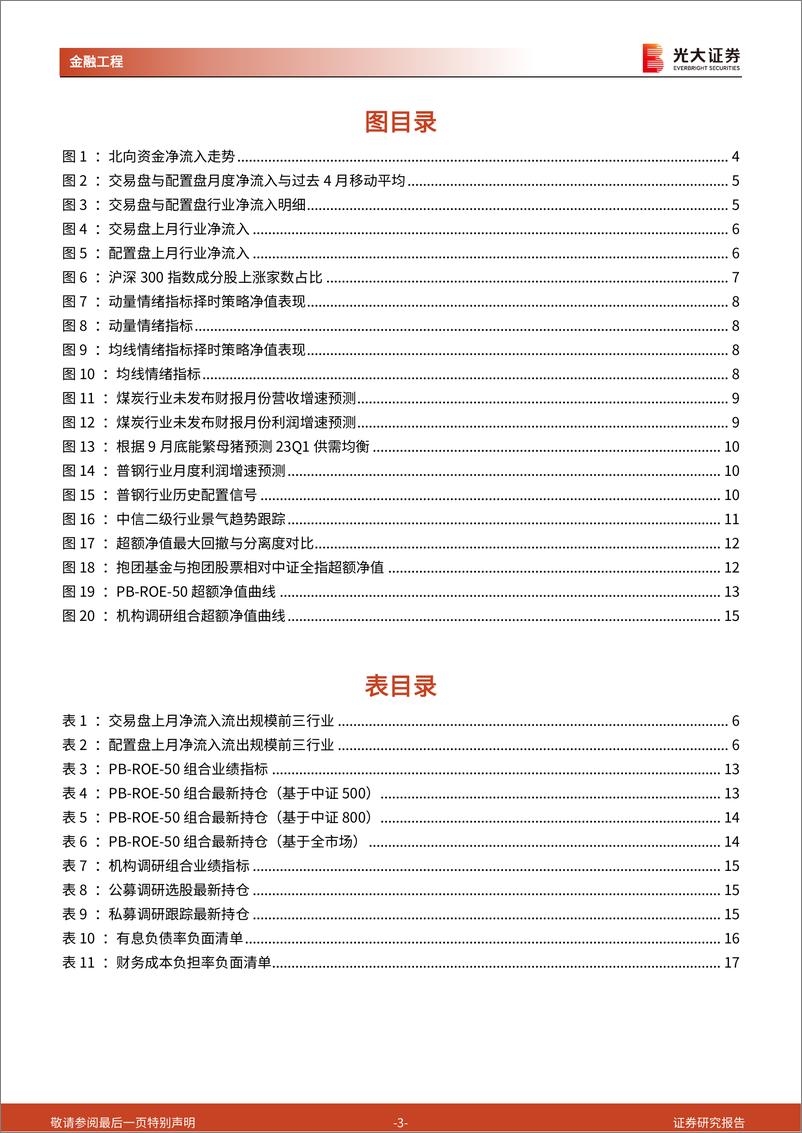 《金融工程量化月报：机构调研策略上线跟踪，今年以来超额收益稳定-20221101-光大证券-21页》 - 第4页预览图