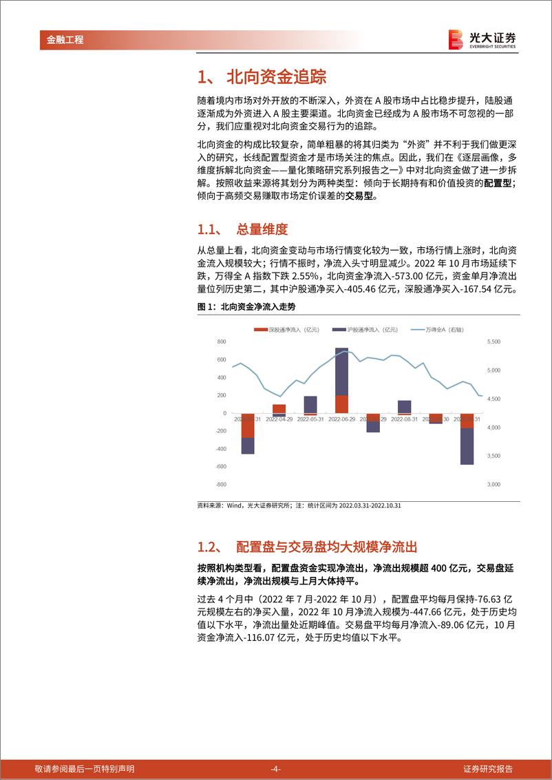 《金融工程量化月报：机构调研策略上线跟踪，今年以来超额收益稳定-20221101-光大证券-21页》 - 第5页预览图