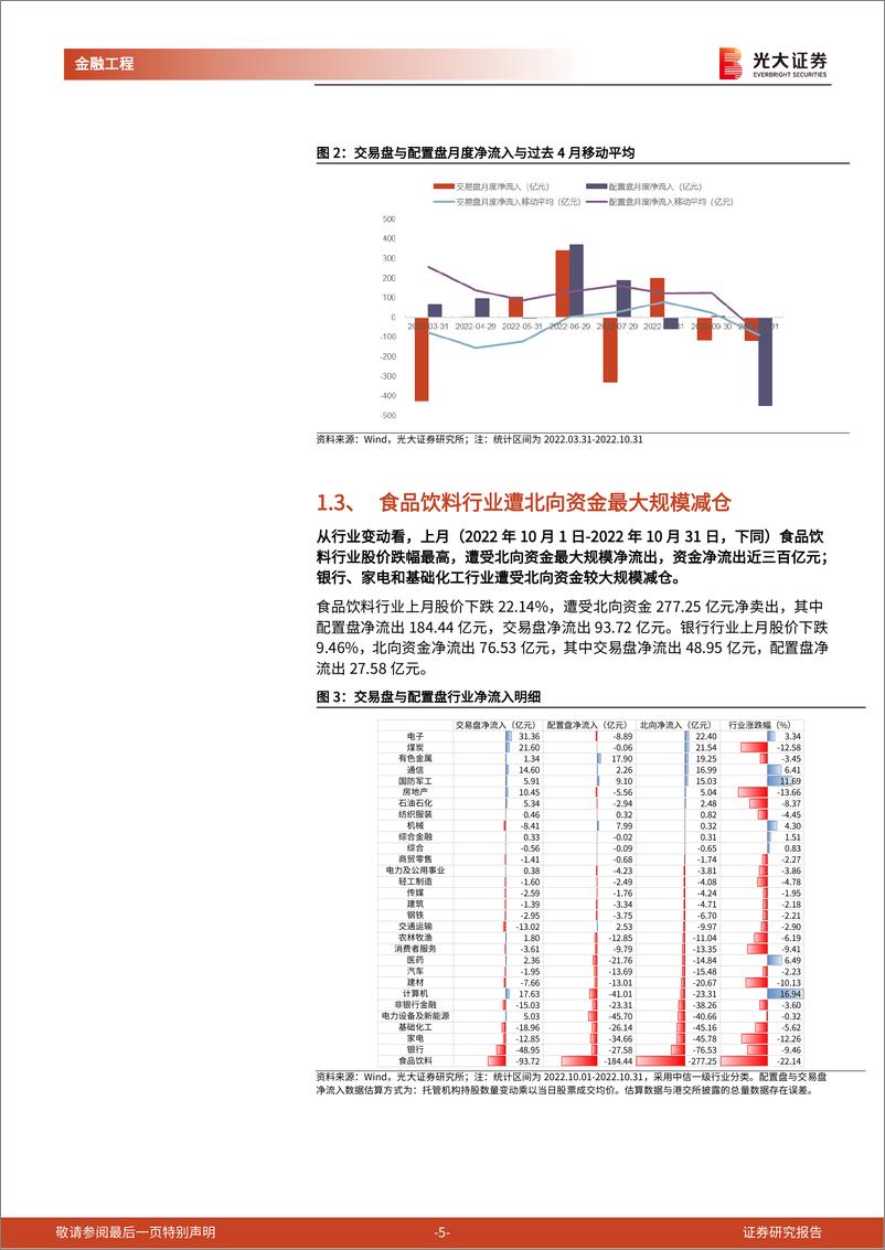 《金融工程量化月报：机构调研策略上线跟踪，今年以来超额收益稳定-20221101-光大证券-21页》 - 第6页预览图