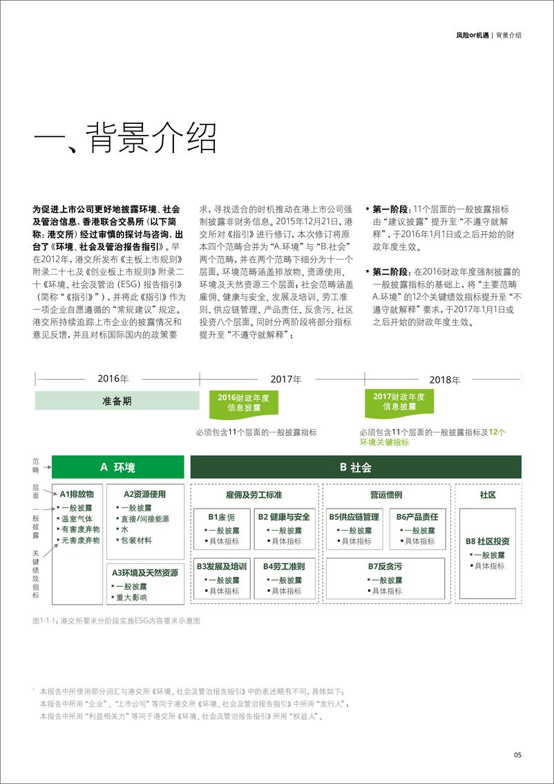 《德勤-2017年港交所上市企业ESG披露回顾及实施建议-2018.12-40页》 - 第6页预览图