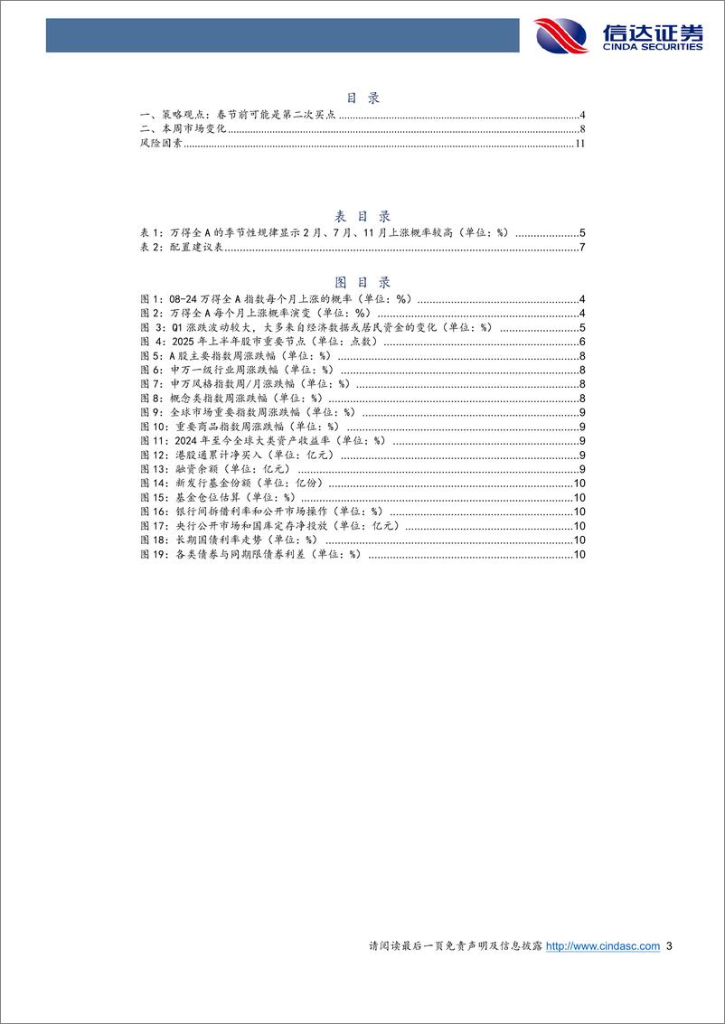 《策略周观点：春节前可能是第二次买点-241229-信达证券-13页》 - 第3页预览图