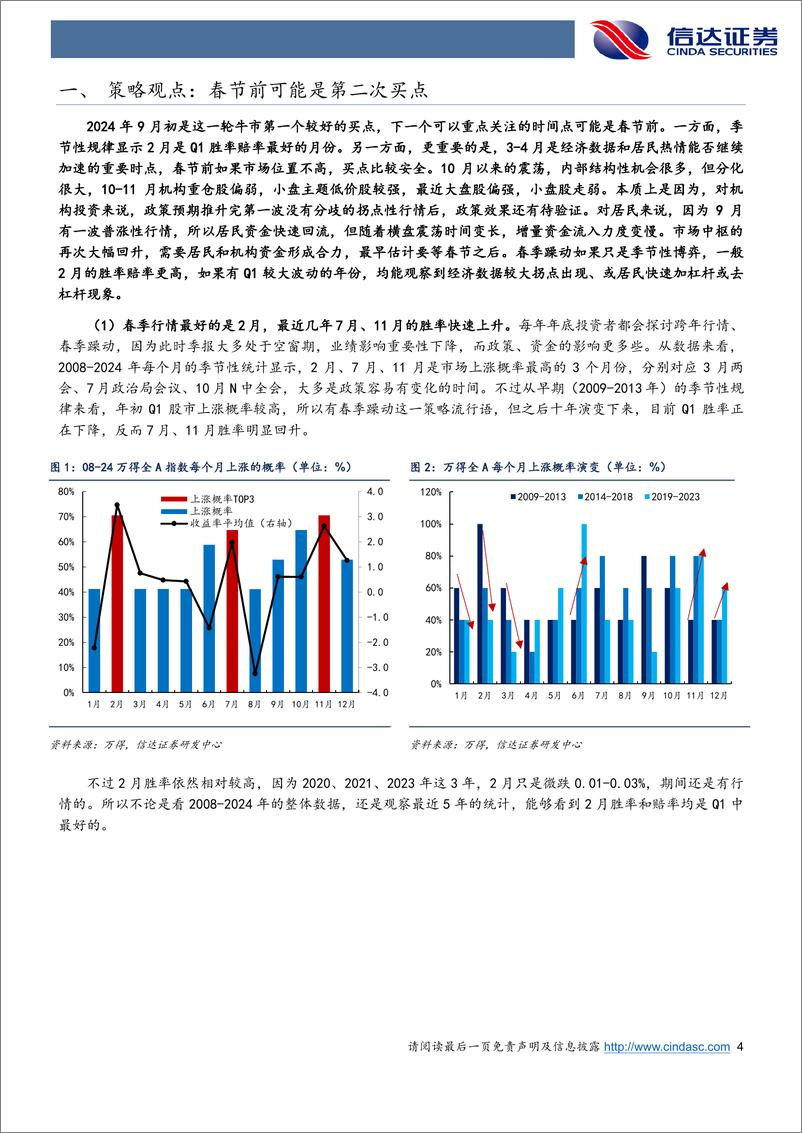 《策略周观点：春节前可能是第二次买点-241229-信达证券-13页》 - 第4页预览图