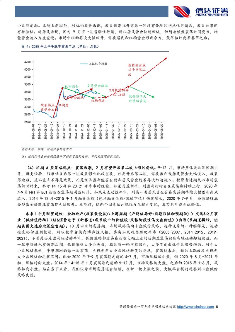 《策略周观点：春节前可能是第二次买点-241229-信达证券-13页》 - 第6页预览图