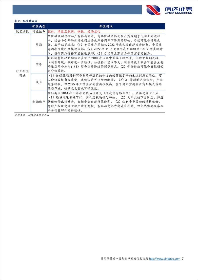 《策略周观点：春节前可能是第二次买点-241229-信达证券-13页》 - 第7页预览图