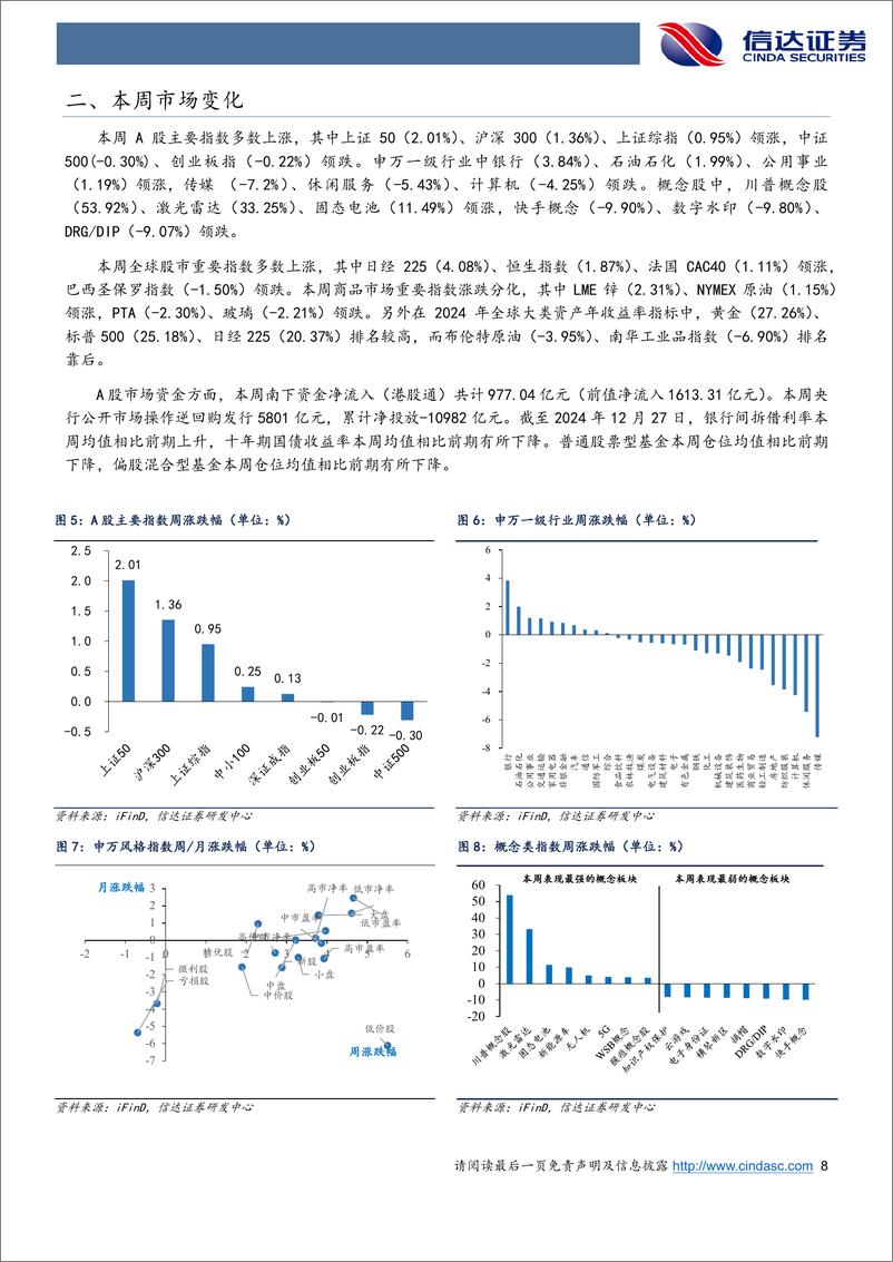 《策略周观点：春节前可能是第二次买点-241229-信达证券-13页》 - 第8页预览图