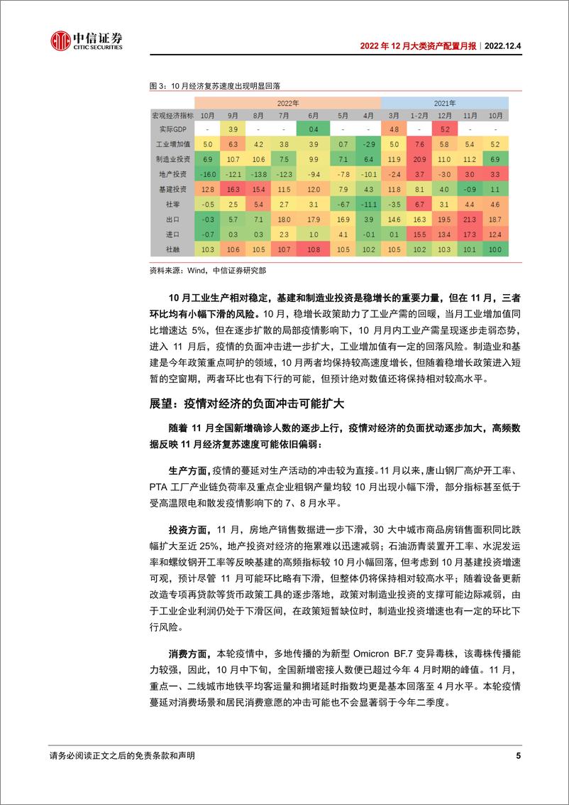 《2022年12月大类资产配置月报：蓄势待发-20221204-中信证券-15页》 - 第6页预览图